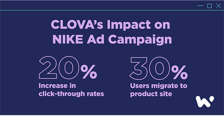 CLOVA's Impact on NIKE, by Waterbe (Korean Digital Marketing Agency)